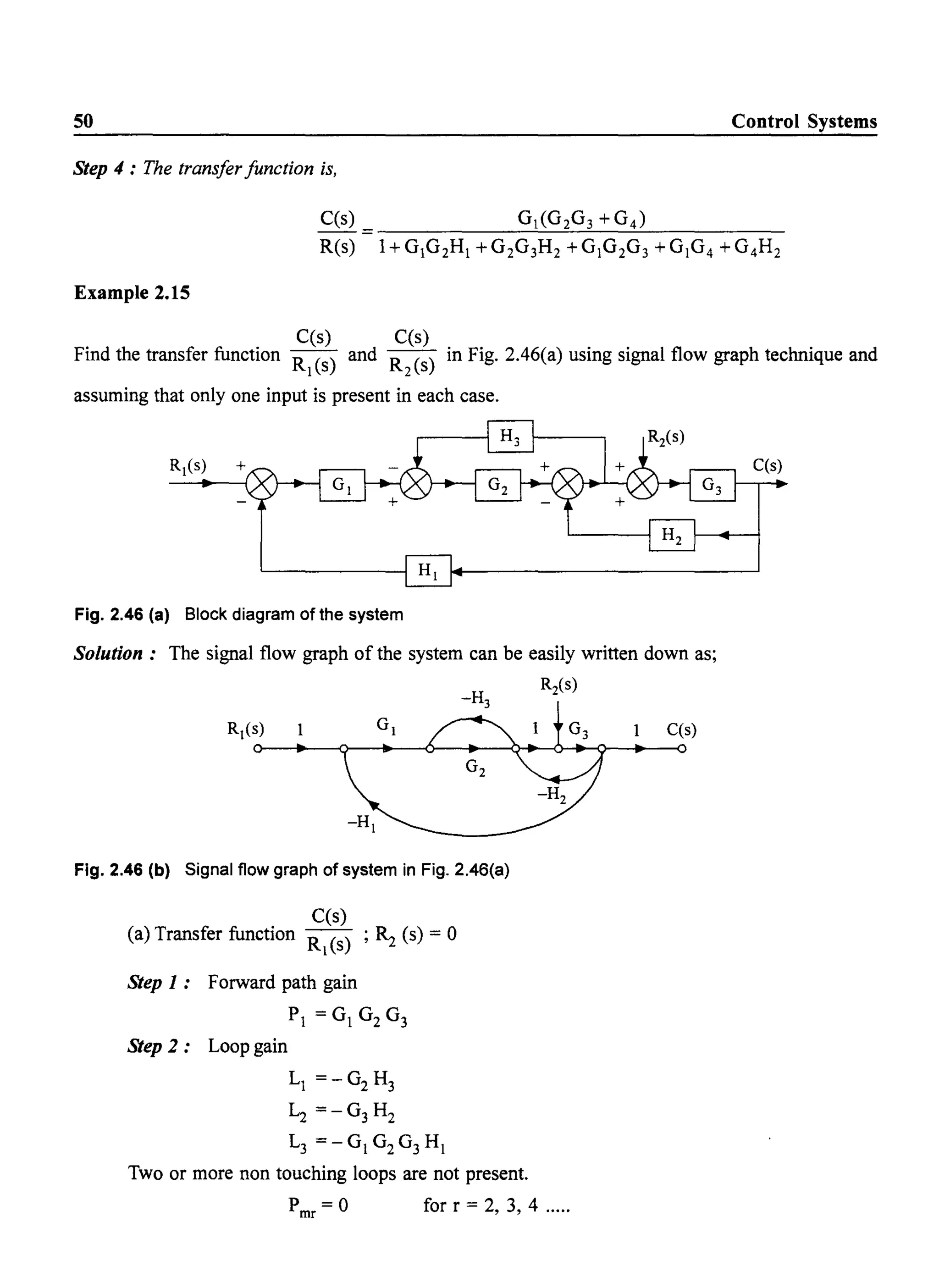 50 Control Systems
Step 4 : The transfer function is,
C(s) G1(G2G3 + G4 )
R(s) 1+G1G2H 1 +G2G3H 2 +G1G2G3 +G1G4 +G4H2
Example 2.15
C(s) C(s)
Find the transfer function Rl (s) and R2 (s) in Fig. 2.46(a) using signal flow graph technique and
assuming that only one input is present in each case.
Fig. 2.46 (a) Block diagram of the system
Solution: The signal flow graph of the system can be easily written down as;
Fig. 2.46 (b) Signal flow graph of system in Fig. 2.46(a)
C(s)
(a) Transfer function Rl (s) ; ~ (s) = 0
Step 1: Forward path gain
Pl=G1 G2 G3
Step 2: Loop gain
Ll =-G2 H3
L2 =-G3 H2
L3 =-G1 G2 G3 H1
Two or more non touching loops are not present.
R2(s)
Pmr = 0 for r = 2, 3,4 .....
C(s)
 