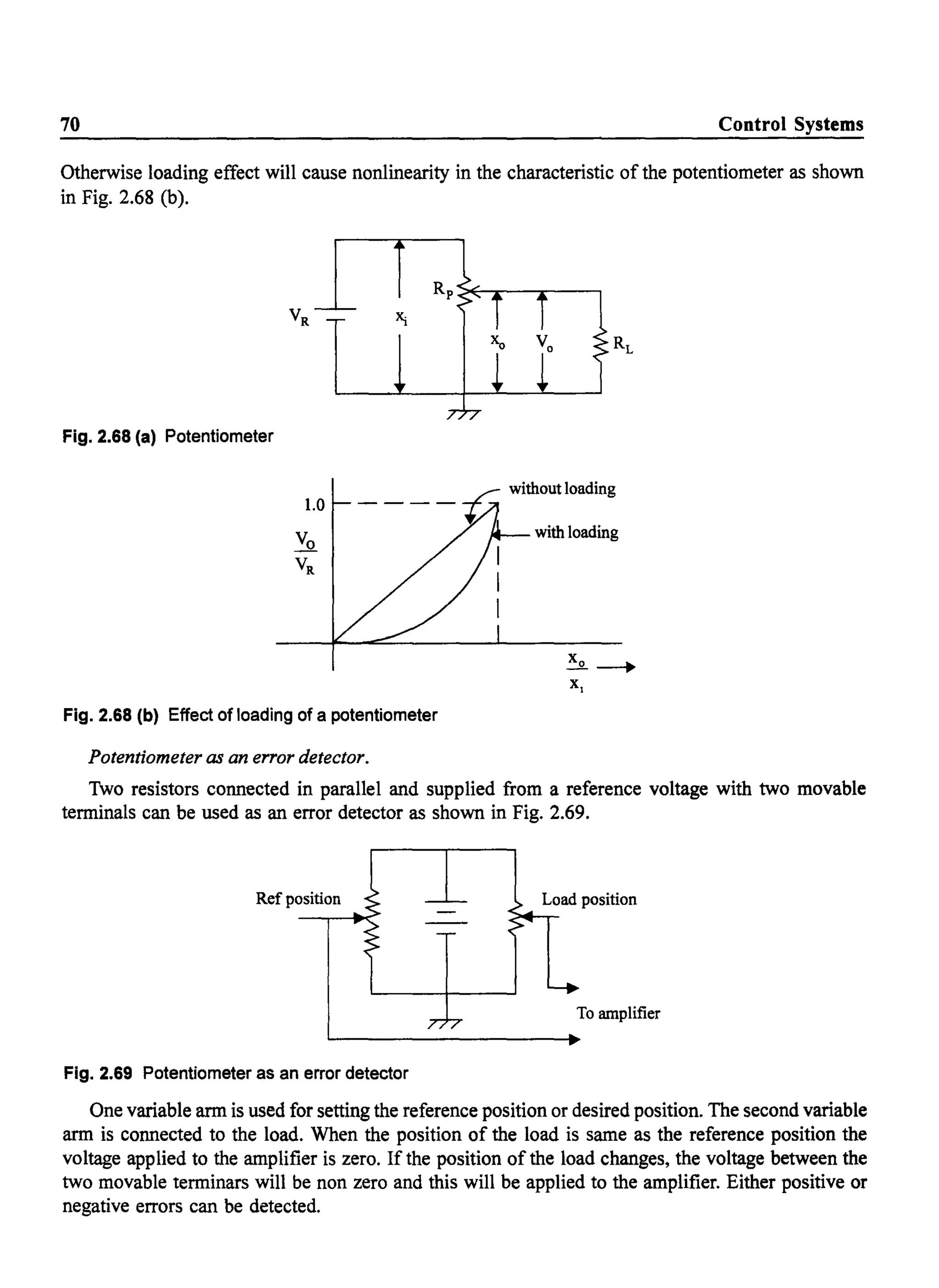 70 Control Systems
Otherwise loading effect will cause nonlinearity in the characteristic of the potentiometer as shown
in Fig. 2.68 (b).
Fig. 2.68 (a) Potentiometer
without loading
1.0
with loading
Fig. 2.68 (b) Effect of loading of a potentiometer
Potentiometer as an error detector.
Two resistors connected in parallel and supplied from a reference voltage with two movable
terminals can be used as an error detector as shown in Fig. 2.69.
Ref position Load position
To amplifier
Fig. 2.69 Potentiometer as an error detector
One variable arm is used for setting the reference position or desired position. The second variable
arm is connected to the load. When the position of the load is same as the reference position the
voltage applied to the amplifier is zero. If the position of the load changes, the voltage between the
two movable terminars will be non zero and this will be applied to the amplifier. Either positive or
negative errors can be detected.
 