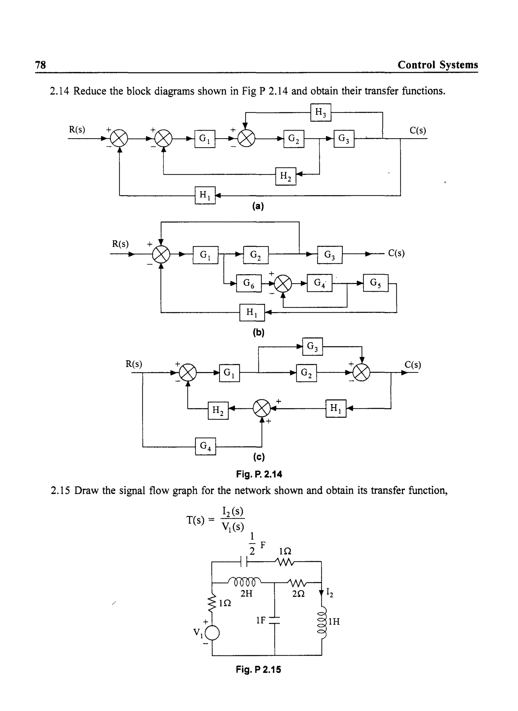 78 Control Systems
2.14 Reduce the block diagrams shown in Fig P 2.14 and obtain theirtransfer functions.
R(s) C(s)
~--------~Hl~------------------------~
(a)
R(s) +
R(s) C(s)
(c)
Fig. P.2.14
2.15 Draw the signal flow graph for the network shown and obtain its transfer function,
12 (s)
T(s) = VIes)
1
-F
2 In
2H
IF
Fig. P 2.15
2n
IH
 