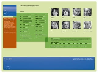Els noms de les persones

Les
                                  Antropònims
llengües
dels
catalans                          Josep:     que Déu augmenti la família (hebreu)       Xavier:    casa nova (etxe berri) (basc)

                                  Joan:      compassió de Déu (hebreu)                  Miquel:    qui com Déu? (hebreu)
                                                                                                                                   Ariadna                                    Carles                                      Miquel                                     Josep
                                                                                                                                   molt santa                                 viril                                       qui com Déu?                               que Déu augmenti la família
Tothom té el seu nom i            Jordi:     el qui treballa la terra, pagès (grec)     Alexandre: l’adversari (grec)
                                                                                                                                   (grec)                                     (germànic)                                  (hebreu)                                   (hebreu)
tots els noms tenen la
                                  Georgina: conté el terme grec geo, ‘terra’,           Ivan:      forma russa de Joan (rus)
seva història.                              que també trobem en geograﬁa,
A través dels nostres noms                  geologia, geometria... (grec)               Sònia:     forma russa de Soﬁa (rus)
podem trobar els vincles més
insospitats amb les altres        David:     estimat (hebreu)                           Pau, Paula: petit (grec)
llengües i cultures. Qui ha                  el mateix signiﬁcat que Kevin (irlandès)
pensat que Núria és un topònim                                                          Ariadna:   molt santa (grec)
basc? Qui sap que Kevin i David   Marta:     senyora (hebreu)
signiﬁquen el mateix? Qui s’ha                                                          Nerea:     el qui neda (grec)
adonat que Fàtima, Almudena       Núria:     lloc entre turons (basc)
o Guadalupe són noms d’origen                                                           Nàdia:     esperança (rus)                 Pau                                         Joan                                       Núria                                     Jordi
àrab?                             Carles:    viril (germànic)                                                                      petit                                       compassió de Déu                           lloc entre turons                         el qui treballa la terra, pagès
Conèixer els nostres noms és                                                                                                       (grec)                                      (hebreu)                                   (basc)                                    (grec)
                                                                                        Fàtima:    donzella (àrab)
una manera de conèixer el món.
                                  Daniel:    justícia de Déu (hebreu)
                                                                                        Arnau:     àguila forta (germànic)
                                  Marc, Marcel, Marcel·lí, Marcial:
                                            noms derivats del nom de Mart,              Gerard:    fort amb la llança (germànic)
                                            el planeta de la guerra (llatí)
                                                                                        Yaiza:     (guantxe)
                                  Anna:      benèﬁca, compassiva (hebreu)                                                          Sheila (Cecília: etrusc) (irlandès): Cecília és un nom d’origen etrusc el signiﬁcat del qual es desconeix. En llatí signiﬁca “cegueta” per similitud amb
                                                                                                                                   coeculus. Del llatí Caecilia passa a l’anglonormand i d’aquí a l’anglès com a Cecily i a l’irlandès com a Síla. De l’irlandès passa a l’anglès Sheila, per bé
                                                                                                                                   que ja ningú no associa aquest nom a l’irlandès, i en l’argot australià sheila es refereix a qualsevol dona.

                                                                                                                                   Quantes “Maries” coneixes?
                                                                                                                                   Mary (anglès); Marie (francès); Miren (basc); Máire (irlandès); Máiria (escocès); Mair (gal·lès); Marya (rus); Miriam (hebreu); Mireia (català/occità)

                                                                                                                                   Formes hipocorístiques
                                                                                                                                   Molly (anglès); Marietta, Mariella (italià); Maruja (castellà); Marieke, Mieke (neerlandès); Maike (frisó); Mia (danès); Maja (suec);
                                                                                                                                   Maixa, Manya (rus); Marusia, Marzena (polonès i altres llengües eslaves).




                                                                                                                                                                                                                           Les llengües dels catalans
            OBRA SOCIAL
 