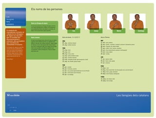 Els noms de les persones

Les
llengües
dels
                                  Noms en llengua de signes
catalans
                                  El nom de les persones en llengua de signes sovint és
                                  una creació individual per a cadascú. Pot representar
                                  una característica física o de caràcter, les inicials, etc.
La majoria de                     Alguns noms propis tenen signes especíﬁcs.                                         Eva                                Josep                                   Maria                                  Santiago
concepcions errònies al
voltant de les llengües
de signes no són més
que el resultat del               Noms xinesos                                                  Noms de dones 23456)                                            Noms d’homes
desconeixement i,
                                  El xinès és una llengua tonal, això vol dir que un mateix                                                                     WEI
sobretot, dels prejudicis         segment amb to diferent pot tenir un signiﬁcat molt           JING
que envolten les                  diferent. Això pot crear moltes confusions. Segons dades      7$ 01*-$= silenciós, tranquil                                   ! !"#$= gran, poderós,
comunitats d’usuaris.             de l’Idescat, el nom més freqüent dels homes xinesos          8 02*- = brillant, lluminós                                     " !%#$= ajuntar, connectar / mantenir, preservar / pensament, pensar
                                  que viuen a Catalunya és Wei, però aquest nom amaga                                                                           # !&#$= imposant, alt, elevat (noble)
En llengua de signes es pot fer
no tan sols una conferència
                                  molts noms possibles amb diferent signiﬁcat i pot             YING                                                            $ !%#$= solitari / únic / pensar, considerar
sobre un tema d’investigació
                                  correspondre a diversos ideogrames. Passa el mateix           9 .3*- = heroi                                                  % !&#$= força impressionant, puixança (molt popular)
sinó que també es fa creació      amb noms com ...
                                                                                                : .3*- = oriol                                                  & !"#$= trama, latitud
artística, sigui poesia, teatre
o narració. Cal preservar tot
                                                                                                ; .3*- = cirera, cirerer                                        ' !'#$= cel blau
aquest patrimoni tan ric.                                                                       < .4*- = pedra semblant al jade
                                                                                                = .4*- = claredat cristal·lina                                  JUN
Josep Quer                                                                                      > .3*- = llampada de jade; jade transparent; cristall           ()()* = exèrcit, militar
                                                                                                ?$ .4*- = ple, beneﬁci, guany, lleuger                          * (+* = bonic, maco, guapo
                                                                                                                                                                +)()*$= monarca $
                                                                                                YAN
                                                                                                                                                                FENG
                                                                                                @ .5* = oreneta
                                                                                                                                                                , ,&*- = vent
                                                                                                A .5* = molt bonic, amorós
                                                                                                                                                                - ,'*-$= fènix mascle (ﬁns i tot més popular com a nom de dona!!)
                                                                                                B .6* = roca, penya-segat (també pot ser nom d’home)
                                                                                                                                                                .),&*- = bonic, guapo, abundant
                                                                                                C .6* = molt calorós (nom d’home)]
                                                                                                                                                                / ,&*- = punt d’espasa, avantguarda            $
                                                                                                D .5* = oca salvatge
                                                                                                                                                                YONG
                                                                                                                                                                0 ./*- = per sempre, etern
                                                                                                                                                                1 ./*- = tenir coratge




                                                                                                                                                                                               Les llengües dels catalans
             OBRA SOCIAL
 