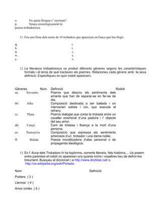 o.         En quina llengua s’ escriuen?
p.         Situeu cronològicament la
poesia trobadoresca.


      11. Feu una llista dels noms de 10 trobadors que apareixen en l'auca que has llegit.

q.                                             r.
s.                                             t.
u.                                             v.
w.                                             x.
y.                                             z.


      12. La literatura trobadoresca va produir diferents gèneres segons les característiques
          formals i el tema de què tractaven els poemes. Relacioneu cada gènere amb la seva
          definició. Especifiqueu en quin rodolí apareixen.



Gèneres          Núm.          Definició                                    Rodolí
aa.    Sirventès               Poema que descriu els sentiments dels
                               amants que han de separar-se en fer-se de
                               dia.
bb.        Alba                Composició destinada a ser ballada i on
                               intervenen solista i cor, que executa el
                               refrany.
cc.         Plany              Poema dialogat que conta la trobada entre un
                               cavaller enamorat d’una pastora i l’ objecte
                               del seu amor.
dd.        Cançó               Cant de tristesa i lloança a la mort d’una
                               persona.
ee.        Pastorel·la         Composició que expressa els sentiments
                               amorosos d’un trobador i una dama noble.
ff.           Balada           Poesia moralitzadora d’atac personal o de
                               propaganda ideològica.


      13. En l’ Auca dels Trobadors hi ha topònims, corrents literaris, fets històrics.... Us posem
          entre parèntesi el rodolí on apareixen uns quants noms i vosaltres heu de definir-los
          breument. Busqueu al diccionari i a http://www.dicdidac.cat/ o
           http://ca.wikipedia.org/wiki/Portada.

Nom                                                           Definició
Poitiers ( 3 )
Llemosí ( 4 )
Amor cortès ( 6 )
 