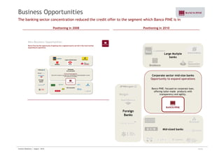 Business Opportunities 
The banking sector concentration reduced the credit offer to the segment which Banco PINE is in 
Positioning in 2008 Positioning in 2010 
Large Mutiple 
banks 
Corporate sector mid-size banks 
Opportunity to expand operations 
Banco PINE: focused on corporate loan, 
offering tailor-made products with 
transparency and agility. 
Foreign 
Banks 
Mid-sized banks 
Investor Relations | August - 2010 15/32 
 