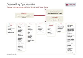 Cross-selling Opportunities 
Financial instruments diversity for the diverse needs of our clients 
Challenges : 
L it t t l 
Capital optimization: 
Selective loan portfolio growth 
Lower interest rates & lower 
volatility 
Cross-selling: 
More products per client 
Corporate 
Loans 
Loans 
Overdraft accounts 
Foreign Exchange 
/ Trade Finance 
Exports 
ACC/ACE 
Letter of Credit 
Onlending 
FINAME 
Automatic 
Guarantees 
Bidding 
Public tenders 
Treasury 
(Sales Desk) 
Currencies 
Investments 
Local Currency 
CDB/ RDB 
Government Bonds 
PINE 
Investimentos 
Underwriting and 
Syndicated Loans 
Private Equity 
Discounts 
Compror/Vendor 
Linked Collection 
Documentary 
Collection 
Prepayment 
Imports 
Manufacturer 
Agribusiness 
Others 
EXIM 
Pre-shipping 
Performance 
Credit/Financial 
Institutions 
Rates 
Commodities 
Equities 
Macro Advisory 
FIDC (Receivables 
Investment Funds) 
CDI (Interbank 
Deposit 
Certificate) 
LCA ( Agribusiness) 
q y 
Credit Funds 
Advisory 
Letter of Credit 
Advance Payments 
Documentary 
Collection 
Spot Foreign 
Exchange 
pp g 
Special Pre-shipping 
Post-shipping 
Automatic BNDES 
FINEM 
g ) 
Credit Funds 
Private Equity 
Foreign Currency 
CD -Certificate of 
Deposit 
Foreign currency 
loans and 
investments 
Loans (2,770) 
Foreign Lending 
Demand Deposit 
Accounts 
Eurobonds 
Custody Account 
Money Market 
Foreign 
Investments 
Accounts 
Time Deposit 
Private Equity 
Investor Relations | August - 2010 16/32 
 