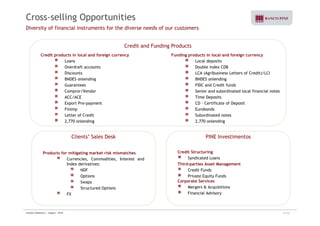 Cross-selling Opportunities 
Diversity of financial instruments for the diverse needs of our customers 
Credit products in local and foreign currency 
Loans 
Funding products in local and foreign currency 
Local deposits 
Credit and Funding Products 
Overdraft accounts 
Discounts 
BNDES onlending 
Guarantees 
Double index CDB 
LCA (Agribusiness Letters of Credit)/LCI 
BNDES onlending 
FIDC and Credit funds 
Compror/Vendor 
ACC/ACE 
Export Pre-payment 
Finimp 
Senior and subordinated local financial notes 
Time Deposits 
CD – Certificate of Deposit 
Eurobonds 
Letter of Credit 
2,770 onlending 
Subordinated notes 
2,770 onlending 
Clients’ Sales Desk PINE Investimentos 
Products for mitigating market risk mismatches 
Currencies, Commodities, Interest and 
Index derivatives: 
Credit Structuring 
Syndicated Loans 
Third-parties Asset Management 
NDF 
Options 
Swaps 
Structured Options 
Credit Funds 
Private Equity Funds 
Corporate Services 
Mergers & Acquisitions 
p 
FX Financial Advisory 
Investor Relations | August - 2010 17/32 
 