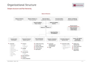 Organizational Structure 
Simple structure and flat hierarchy 
Board of Directors 
Internal Auditors 
Tikara Yoneya 
External Auditors 
Deloitte 
Noberto Pinheiro 
Chairman 
Noberto Pinheiro Jr. 
Vice-Chairman 
Maurizio Mauro 
Independent Member 
Fernando Albino 
External Member 
Mailson da Nóbrega 
Independent Member 
CEO 
Fiscal Council 
Operating Risks 
Sidney Veneziani 
Sérgio Machado 
Alcindo Itikawa 
Noberto N. Pinheiro Jr. 
& Compliance 
Pine Investimentos 
Gustavo Junqueira 
Control and Market/ 
Liquidity Risk 
Financial & Products 
N b t Z i t J 
Corporate Sales 
Cli B t lh 
Credit Risk & Research 
G b i l Chi t 
Corporate Operations 
Uli Al t ill 
q y 
Susana Waldeck 
Clive Botelho Norberto Zaiet Jr. Ulisses Alcantarilla Gabriela Chiste Corporate 
• Loan Portfolio 
R$4.8 billion 
• Clients 
Corporate Credit 
• Analysis and granting 
of credit 
• Credit monitoring 
Treasury 
Corporate 
• Local 
Processing and 
• International 
Formalization 
950 • Sales Desk 
• São Paulo 
L l • Ribeirão Preto 
• São José do Rio Preto 
• Rio de Janeiro 
• Curitiba 
• Porto Alegre 
• Belo Horizonte 
Market and 
liquidity Risk 
Human Resources 
Credit Structuring 
Credit Funds 
Financial Advisory 
risk and analysis by 
sector 
Funding 
• Local 
• International 
International 
• Cayman 
• Accounting 
Controlling 
Department 
Private Equity 
Distribution 
Legal 
• Recife 
Trade Finance 
Macro Research 
Products 
Investor Relations 
Investor Relations | August - 2010 19/32 
 