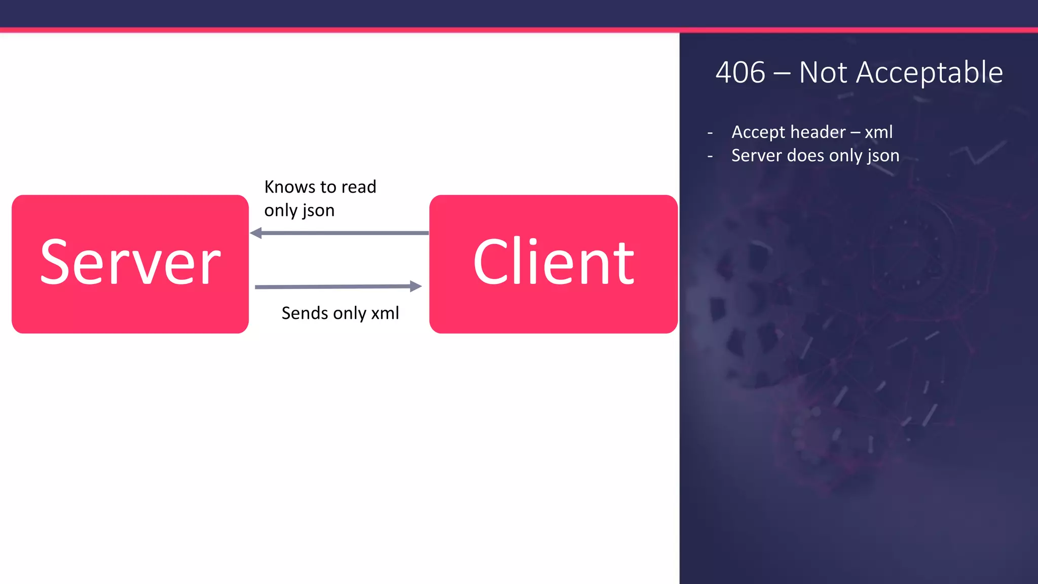 406 – Not Acceptable
- Accept header – xml
- Server does only json
Server Client
Sends only xml
Knows to read
only json
 