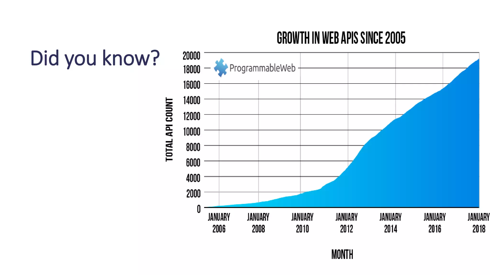 Did you know?
 