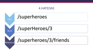 4.HATEOAS
root
/superheroes
By Id
/superHeroes/3
Relational
/superheroes/3/friends
 