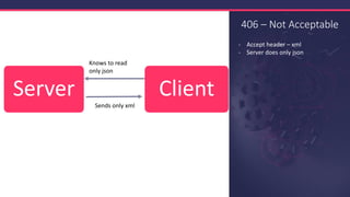 406 – Not Acceptable
- Accept header – xml
- Server does only json
Server Client
Sends only xml
Knows to read
only json
 