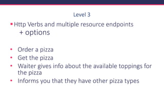 Level 3
▪Http Verbs and multiple resource endpoints
+ options
• Order a pizza
• Get the pizza
• Waiter gives info about the available toppings for
the pizza
• Informs you that they have other pizza types
 