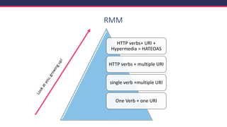 RMM
HTTP verbs+ URI +
Hypermedia = HATEOAS
HTTP verbs + multiple URI
single verb +multiple URI
One Verb + one URI
 