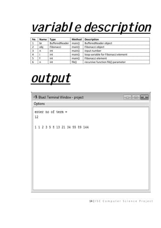 varia
No. Name Type
1 br Buffere
2 obj Fibonac
3 n int
4 i int
5 f int
6 n int
outpu
14 | I S C C o m p u t
able descr
Method Description
edReader main() BufferedReader object
cci main() Fibonacci object
main() input number
main() loop variable for Fibonacci
main() Fibonacci element
fib() recursive function fib() par
ut
e r S c i e n c e P r o j e c t
ription
element
rameter
 