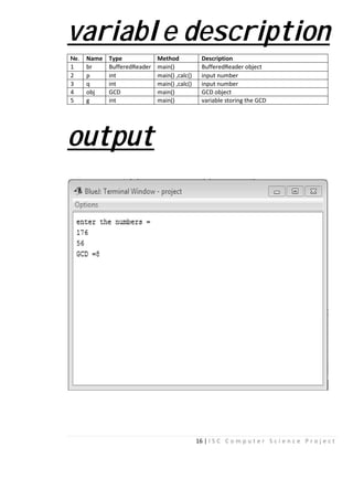 varia
No. Name Type
1 br Buffere
2 p int
3 q int
4 obj GCD
5 g int
outpu
16 | I S C C o m p u t
able descr
Method Description
edReader main() BufferedReader obje
main() ,calc() input number
main() ,calc() input number
main() GCD object
main() variable storing the G
ut
e r S c i e n c e P r o j e c t
ription
ect
GCD
 