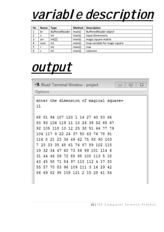 varia
No. Name Type
1 br Buffere
2 n int
3 arr int[][]
4 num int
5 r int
6 c int
outpu
22 | I S C C o m p u t
able descr
Method Description
edReader main() BufferedReader object
main() input dimensions
main() magic square matrix
main() loop variable for magic squ
main() row
main() coloumn
ut
e r S c i e n c e P r o j e c t
ription
uare
 