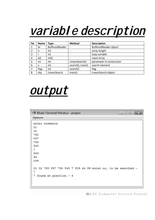 varia
No. Name Type
1 br Buffere
2 n int
3 i int
4 a[] int[]
5 nn int
6 v int
7 flag int
8 obj LinearS
outpu
25 | I S C C o m p u t
able descr
Method Description
edReader - BufferedReader o
- array length
- loop variable
- input array
LinearSearch() parameter in cons
search(), main() search element
search() flag
Search main() LinearSearch obje
ut
e r S c i e n c e P r o j e c t
ription
object
structor
ect
 