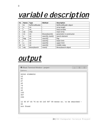 }}
varia
No. Name Type
1 br Buffere
2 n int
3 i int
4 a[] int[]
5 nn int
6 v int
7 flag int
8 l int
9 u int
10 m int
11 obj BinaryS
outpu
28 | I S C C o m p u t
able descr
Method Description
edReader - BufferedReader o
- array length
- loop variable
- input array
BinarySearch() parameter in con
search(), main() search element
search() flag
search() lower limit
search() upper limit
search() middle index
Search main() BinarySearch obj
ut
e r S c i e n c e P r o j e c t
ription
object
nstructor
ect
 
