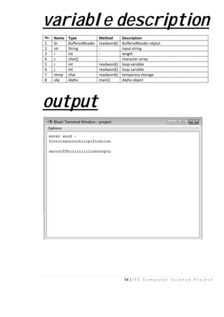 varia
No. Name Type
1 br Buffere
2 str String
3 l int
4 c char[]
5 i int
6 j int
7 temp char
8 obj Alpha
outpu
54 | I S C C o m p u t
able descr
Method Description
dReader readword() BufferedReader object
- input string
- length
- character array
readword() loop variable
readword() loop variable
readword() temporary storage
main() Alpha object
ut
e r S c i e n c e P r o j e c t
ription
 