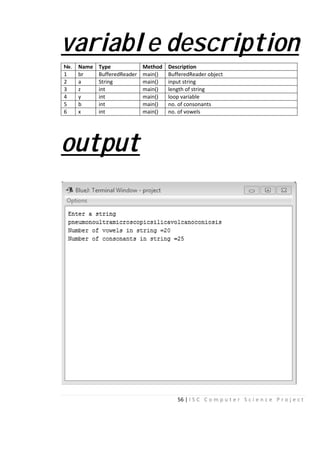 varia
No. Name Type
1 br Buffere
2 a String
3 z int
4 y int
5 b int
6 x int
outpu
56 | I S C C o m p u t
able descr
Method Description
edReader main() BufferedReader object
main() input string
main() length of string
main() loop variable
main() no. of consonants
main() no. of vowels
ut
e r S c i e n c e P r o j e c t
ription
 