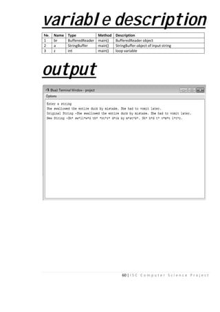 varia
No. Name Type
1 br Buffere
2 a StringB
3 z int
outpu
60 | I S C C o m p u t
able descr
Method Description
edReader main() BufferedReader object
Buffer main() StringBuffer object of inpu
main() loop variable
ut
e r S c i e n c e P r o j e c t
ription
ut string
 