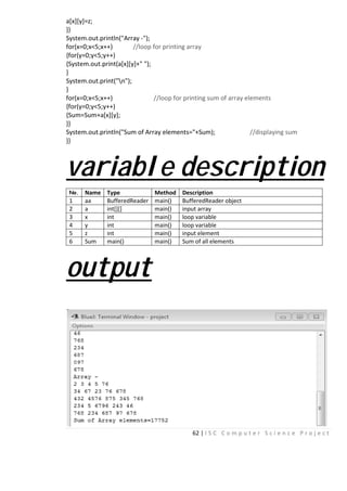 a[x][y]=z;
}}
System.out.println("A
for(x=0;x<5;x++)
{for(y=0;y<5;y++)
{System.out.print(a[x
}
System.out.print("n
}
for(x=0;x<5;x++)
{for(y=0;y<5;y++)
{Sum=Sum+a[x][y];
}}
System.out.println("S
}}
varia
No. Name Type
1 aa Buffere
2 a int[][]
3 x int
4 y int
5 z int
6 Sum main()
outpu
62 | I S C C o m p u t
Array -");
//loop for printing array
x][y]+" ");
");
//loop for printing sum of array ele
Sum of Array elements="+Sum); /
able descr
Method Description
edReader main() BufferedReader object
main() input array
main() loop variable
main() loop variable
main() input element
main() Sum of all elements
ut
e r S c i e n c e P r o j e c t
ements
//displaying sum
ription
 