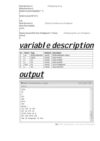 for(x=0;x<4;x++)
{for(y=0;y<4;y++)
{System.out.print(a[x
}
System.out.print("n
}
y=0;
for(x=0;x<4;x++)
{Sum=Sum+a[x][y];
y=y+1;
}
System.out.println("S
Sum=0;
}}
varia
No. Name Type
1 aa Buffere
2 a int[][]
3 x int
4 y int
5 Sum int
6 z int
outpu
66 | I S C C o m p u t
//displaying array
x][y]+" ");
");
//loop for finding sum of diagonal
Sum of diagonal is "+Sum); //displayin
able descr
Method Description
edReader main() BufferedReader object
main() input matrix
main() loop variable
main() loop variable
main() Sum of diagonals
main() input element
ut
e r S c i e n c e P r o j e c t
g the sum of diagonal
ription
 