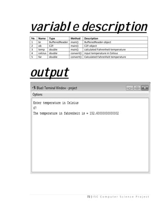 varia
No. Name Type
1 br Buffere
2 ob C2F
3 temp double
4 celcius double
5 far double
outpu
72 | I S C C o m p u t
able descr
Method Description
edReader main() BufferedReader object
main() C2F object
e main() calculated Fahrenheit tem
e convert() input temperature in Cel
e convert() Calculated Fahrenheit tem
ut
e r S c i e n c e P r o j e c t
ription
mperature
sius
mperature
 