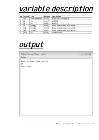 varia
No. Name Type
1 br Buffere
2 z int
3 g int
4 x String[]
5 x1 String[]
6 x2 String[]
7 amt int
outpu
4 | I S C C o m p u t
able descr
Method Description
edReader main() BufferedReader object
main() amt%10
main() amt/10
] main() String array storing no.in w
] main() String array storing no.in w
] main() String array storing no.in w
main() input number
ut
e r S c i e n c e P r o j e c t
ription
words
words
words
 