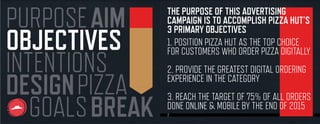 2
OBJECTIVES
PURPOSE
INTENTIONS
DESIGN
GOALS
AIM
PIZZA
BREAK
1. POSITION PIZZA HUT AS THE TOP CHOICE
FOR CUSTOMERS WHO ORDER PIZZA DIGITALLY
2. PROVIDE THE GREATEST DIGITAL ORDERING
EXPERIENCE IN THE CATEGORY
3. REACH THE TARGET OF 75% OF ALL ORDERS
DONE ONLINE & MOBILE BY THE END OF 2015
THE PURPOSE OF THIS ADVERTISING
CAMPAIGN IS TO ACCOMPLISH PIZZA HUT’S
3 PRIMARY OBJECTIVES
 