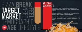 88
TARGET
MARKET
NEED
FEELAGELIFESTYLE
PIZZA BREAK
DEMOGRAPHIC
Children in the home- 43% of millennial households include
children. (*Pizza Casual Dining 15% higher for Millennials with
children)
Education- around 26% of Millennials have a bachelor’s degree
and 9.5% have a graduate or professional degree
Diversity- Millennials are the most diverse adult population. About
19.4% of Millennials are Hispanic, 14.8% are Black, and 5.2% are
Asian.
Employment: As of December 2013, 10.3% of Millennials aged
20-24 and 6.8% of Millennials aged 25-34 were unemployed
compared with the 6.5% national average.
MILLENIAL
QUICK FACTS
 