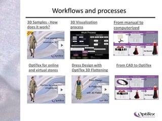 Workflows and processes
3D Samples - How     3D Visualization        From manual to
does it work?        process                 computerized




OptiTex for online   Dress Design with        From CAD to OptiTex
and virtual stores   OptiTex 3D Flattening
 