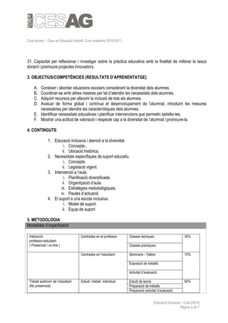 Guia docent – Grau en Educació Infantil- Curs acadèmic 2010-2011




31. Capacitat per reflexionar i investigar sobre la pràctica educativa amb la finalitat de millorar la tasca
docent i promoure projectes innovadors.

3. OBJECTIUS/COMPETÈNCIES (RESULTATS D’APRENENTATGE):

    A. Conèixer i abordar situacions escolars considerant la diversitat dels alumnes.
    B. Coordinar-se amb altres mestres per tal d’atendre les necessitats dels alumnes.
    C. Adquirir recursos per afavorir la inclusió de tots els alumnes.
    D. Avaluar de forma global i contínua el desenvolupament de l’alumnat, introduint les mesures
       necessàries per atendre les característiques dels alumnes.
    E. Identificar necessitats educatives i planificar intervencions que permetin satisfer-les.
    F. Mostrar una actitud de valoració i respecte cap a la diversitat de l’alumnat i promoure-la.

4. CONTINGUTS:

               1. Educació inclusiva i atenció a la diversitat.
                        i. Concepte..
                       ii. Ubicació històrica.
               2. Necessitats específiques de suport educatiu.
                        i. Concepte.
                       ii. Legislació vigent.
               3. Intervenció a l’aula.
                        i. Planificació diversificada.
                       ii. Organització d’aula.
                      iii. Estratègies metodològiques.
                      iv. Pautes d’actuació.
               4. El suport a una escola inclusiva.
                        i. Model de suport.
                       ii. Equip de suport.

5. METODOLOGIA:
Modalitats d’organització

 Interacció                         Centrades en el professor      Classes teòriques                     30%
 professor-estudiant
 ( Presencial / on-line )                                          Classes pràctiques

                                    Centrades en l’estudiant       Seminaris - Tallers                   10%

                                                                   Exposició de treballs

                                                                   Activitat d’avaluació

 Treball autònom de l’estudiant     Estudi i treball individual    Estudi de teoria                      60%
 (No presencial)                                                   Preparació de treballs
                                                                   Preparació activitat d’avaluació


                                                                                     Educació Inclusiva – Codi 29310
                                                                                                       Pàgina 3 de 7
 
