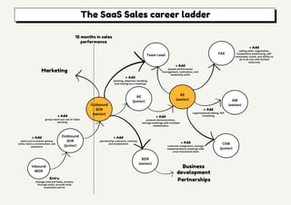 Sales Ladder Explained 818802739-B2B-SALES-CHEAT-SHEET-PDFF.pdf