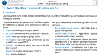 Sdn Flow Table 818928755-2-SDN-Software-Defined-Networking.pdf
