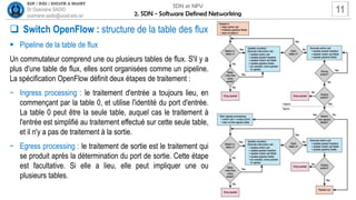 Sdn Flow Table 818928755-2-SDN-Software-Defined-Networking.pdf