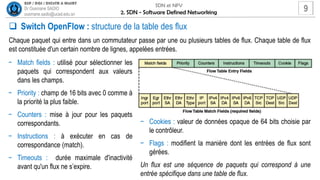 Sdn Flow Table 818928755-2-SDN-Software-Defined-Networking.pdf