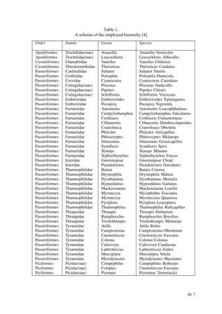 Audio based Bird Species Recognition | PDF