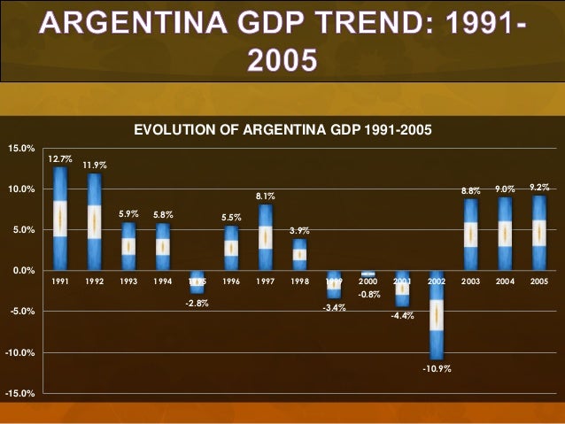 Argentina Crisis 2001