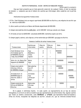 INSTITUTO PROFESIONAL ECACEC CENTRO DE FORMACIÓN TECNICA
                                                                        DEPARTAMENTO ACADEMICO
       Hay que tener presente que en toda operación comercial, de cualquier índole, el valor se expresa
en moneda y cualquiera que sea el número de cuentas que intervengan, debe cumplirse con la partida
doble.

       Analicemos las siguientes transacciones:

1.-El Dr. José Cárdenas inicia un negocio aportando $5.000.000 en efectivo y una máquina de escribir que
  se valoriza en $50.000.-

2.-Abre cuenta corriente en el Banco del Estado depositando $3.000.000.

3.-Compra mercaderías afecta al 18% IVA, en $ 1.180.000 total que cancela con cheque.

4.-Arrienda un local en $300.000- cancelando $100.000, restantes acepta una letra.

5.-Compra papel y sobres, calco lápices y otros materiales por $50.000- que paga en efectivo.

                                 Veamos el análisis de estas transacciones:

                               Cuentas que        Clase de   Cómo se           Debe             Haber
    Transacciones              intervienen        cuenta     afectan

   José Cárdenas inicia        Caja                   A          +            5000000
   Actividades aporta          Muebles y              A          +              50000
   $ 5000000 efectivo          Útiles
   1 máq. Esc.$ 50000          Capital                P          +                         5050000

   Abre cta. cte. Banco Est.   Banco                  A           +            3000000
   Deposita $ 3000000          Caja                   A            -                        3000000

   Compra mercadería           Mercaderías            A              +        1000000
   Afectas a IVA en            Iva-C.F.               A              +           180000
   $ 1180000c/cheque           Banco                  A              -                      1180000

   Arrienda local en           Arriendos              R-          +             300000
   $300000 paga en             Caja                   A           -                             100000
   efectivo, saldo c/          Letras por             P           +                              200000
   letras                      Pagar

   Compra material de          Materiales             R-          +               50000
   Oficina $ 50000 en          Oficinas
   Efectivo                    Caja                   A           -                              50000

       En la página 6 definimos Cuenta.      Si cada cuenta es representativa de un tipo de valores
homogéneos, lo correcto es darle un nombre   que sea representativo de estos bienes. Hay algunas cuentas
que tienen un nombre convencional, como      MUEBLES y UTILES , que representa todos los muebles y
útiles de oficina, incluyendo las máquinas   de escribir, calcular, etc. que se refieren a bienes físicos



                                                     13
 