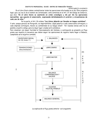 INSTITUTO PROFESIONAL ECACEC CENTRO DE FORMACIÓN TECNICA
                                                                        DEPARTAMENTO ACADEMICO
        En el Libro Diario deben contabilizarse todas las operaciones efectuadas en el día. Ésta exigencia
legal, que a su vez le da el nombre de Jornalizador, está contenida en el Art. 27 del Código de Comercio,
que dice: "En el Libro Diario se asentarán en orden cronológico y día por día las operaciones
mercantiles que ejecute el comerciante, expresando detalladamente el carácter y circunstancias de
cada una de ellas."
                Por su parte, el Art. 26 ordena: "Los Libros deberán ser llevados en lengua castellana".
Y esto, aunque parezca de Perogrullo, es importantísimo. ¿Qué pasaría si cada comerciante extranjero, o
cada empresa extranjera, llevara su contabilidad en su lengua natal?- Por razones obvias esto no es
posible y nuestro código, para no dejar lugar a dudas así lo establece.
Para visualizar con mayor facilidad el funcionamiento del Sistema, a continuación se presenta un Flujo
grama que muestra la secuencia que deben seguir las operaciones de registro hasta llegar al Balance,
cumpliendo así el objetivo contable.

           INVENTARIO INICIAL                      L. BALANCES
           Art. 20, Inciso 1°)



           TRANSACCIONES                         LIBRO DIARIO
           (Documentación)
                                                                                                  (3)

                                                                                                  A
                                                 LIBRO MAYOR
                                                                                    (1)           R
                                                                                                  T.
                                                                                                  29



       I
                                                                                                  N
                                                  BALANCE
                                               COMPROBACION Y                                     C
                                                  SALDOS                                          I
                                                                                                  S
                                                                                                  O
                                                                                                  2°

                                                    AJUSTES
                                                 HOJA DE TRABAJO




                                               BALANCE GENERAL




                              La explicación al flujo grama anterior es la siguiente:




                                                    21
 