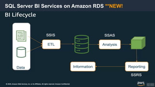 © 2020, Amazon Web Services, Inc. or its Affiliates. All rights reserved. Amazon Confidential and Trademark
SQL Server BI ...