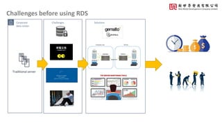 Challenges before using RDS
Corporate
data center
Traditional server
Challenges Solutions
 