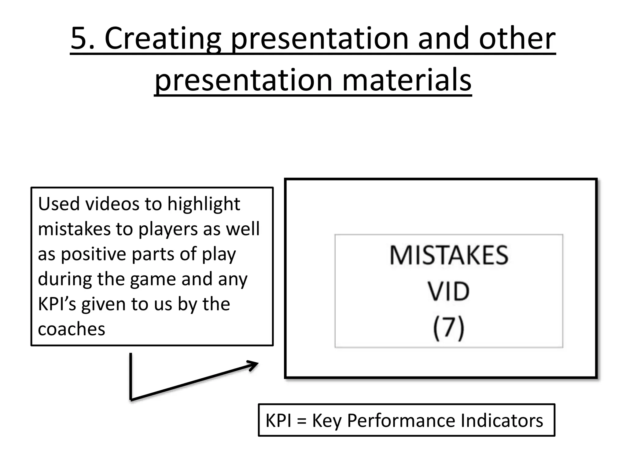 5. Creating presentation and other
presentation materials
Used videos to highlight
mistakes to players as well
as positive parts of play
during the game and any
KPI’s given to us by the
coaches
KPI = Key Performance Indicators
 