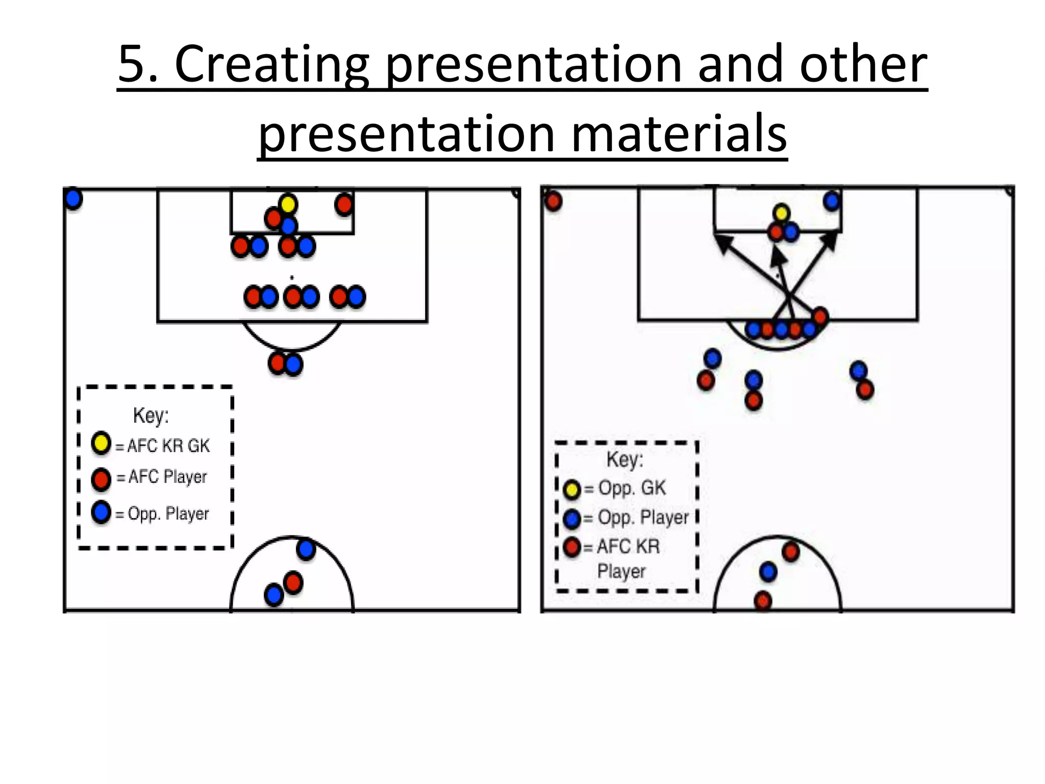 5. Creating presentation and other
presentation materials
 