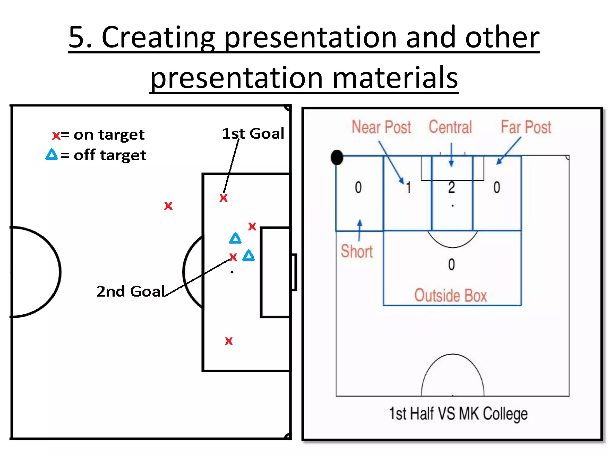5. Creating presentation and other
presentation materials
 