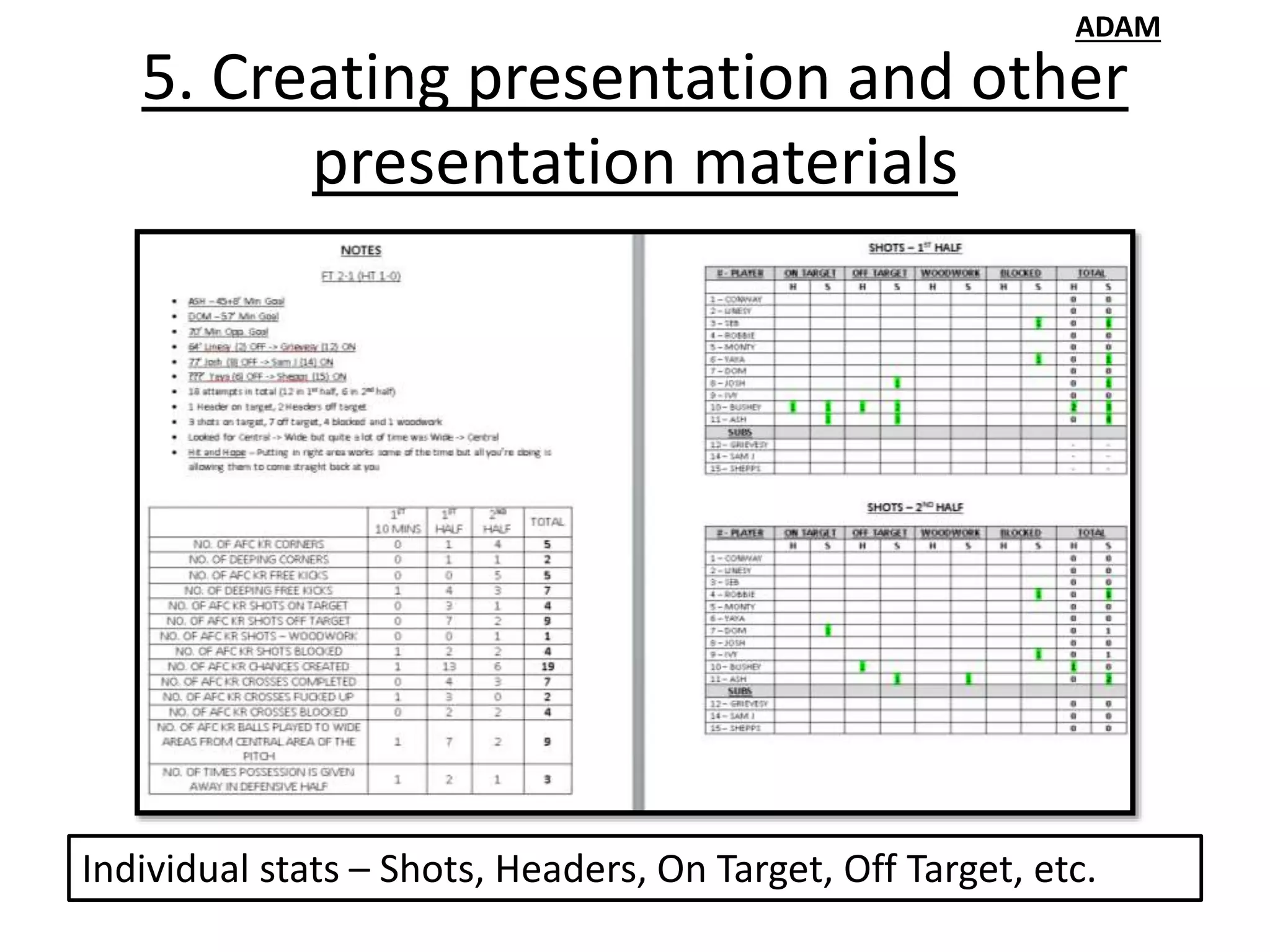 5. Creating presentation and other
presentation materials
ADAM
Individual stats – Shots, Headers, On Target, Off Target, etc.
 
