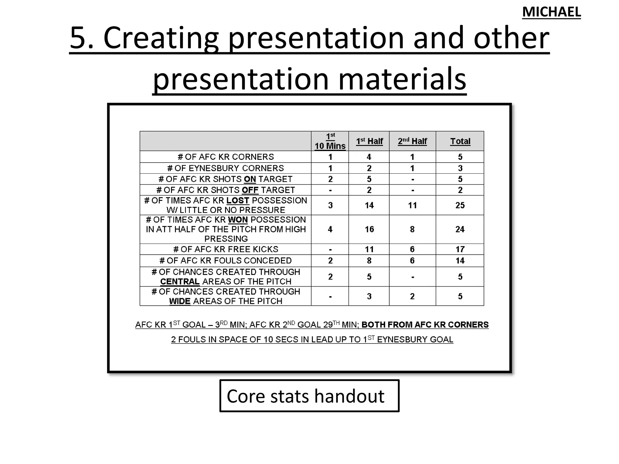 5. Creating presentation and other
presentation materials
MICHAEL
Core stats handout
 