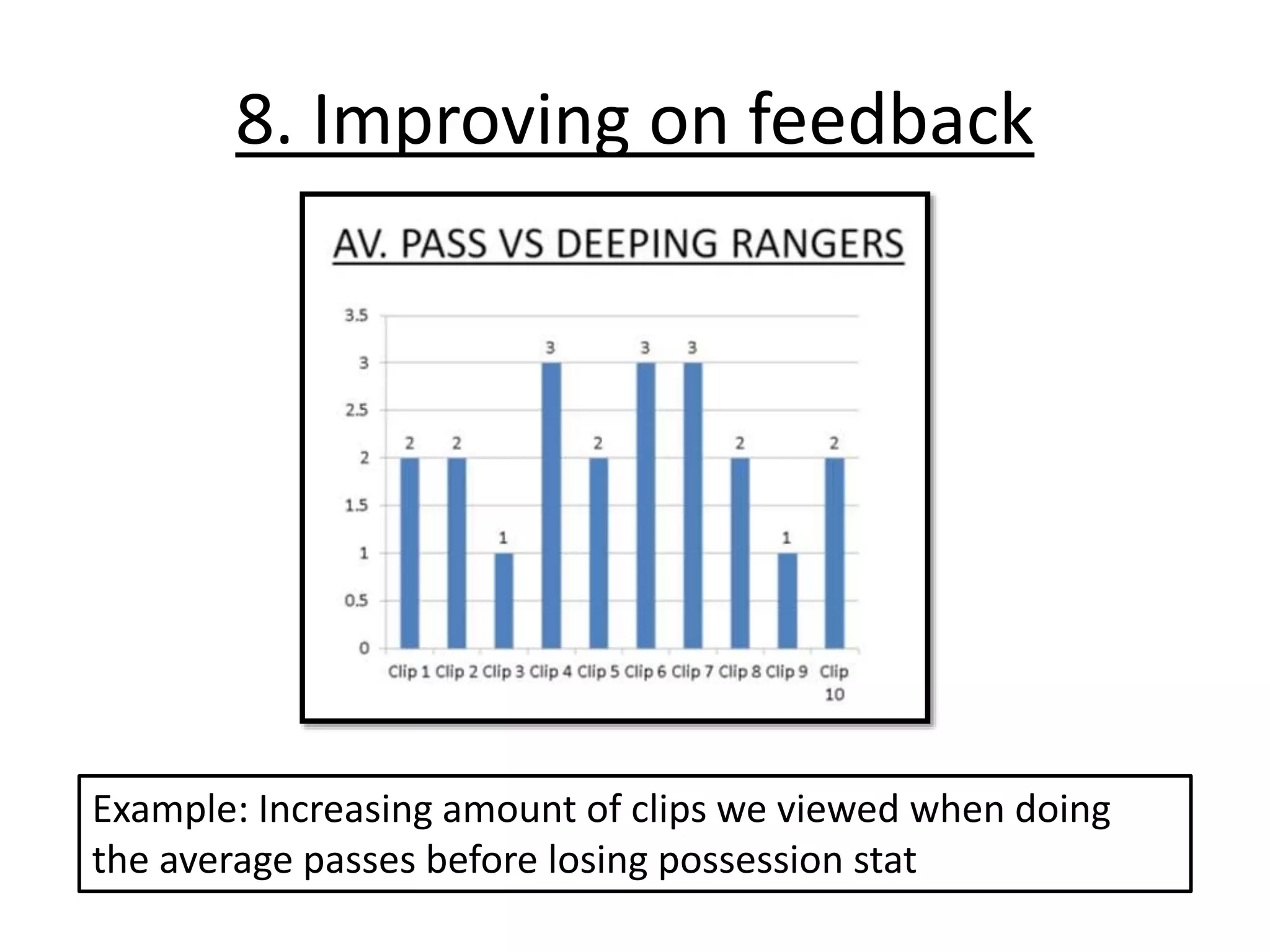 8. Improving on feedback
Example: Increasing amount of clips we viewed when doing
the average passes before losing possession stat
 