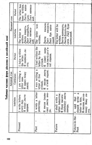 8 англ плахотник_мартинова_1994_укр