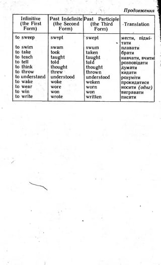 8 англ плахотник_мартинова_1994_укр